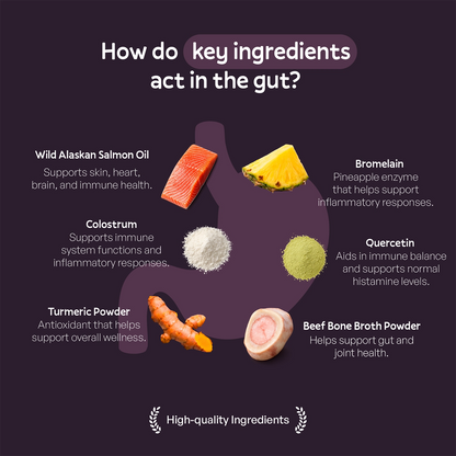 Allergy & Immune